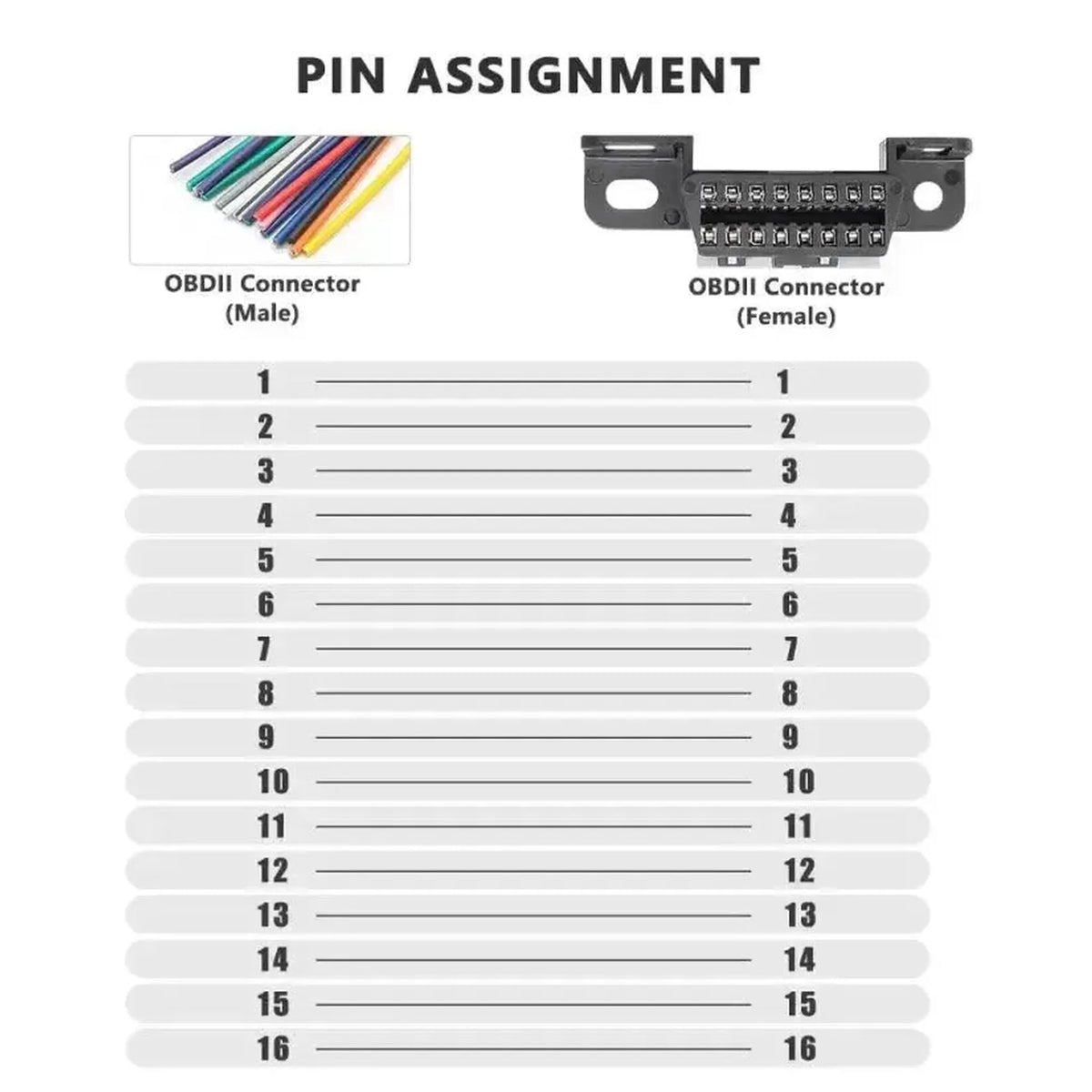 16-pinowy port OBD2 (gniazdo) z 16 otwartymi przewodami końcowymi (10 cm) | Akcesoria