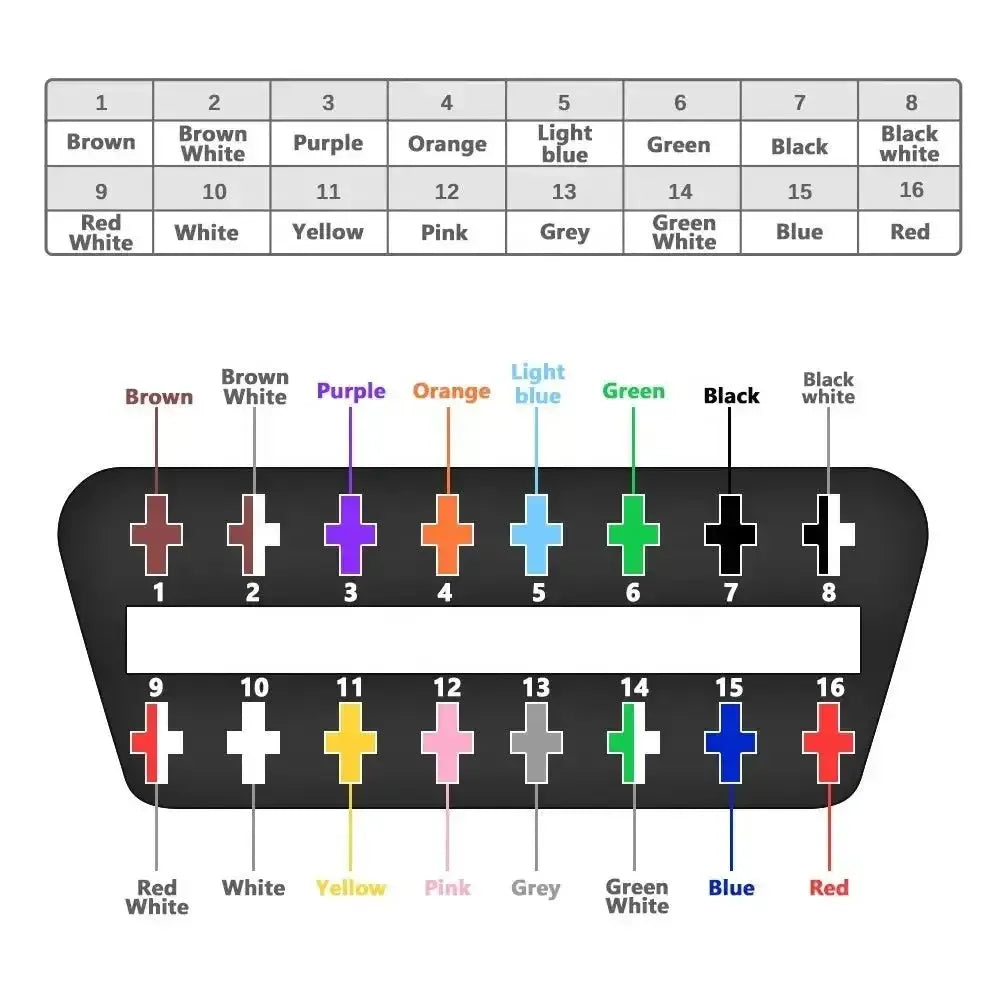 16-pinowy wtyk OBD2 (żeńskie) z 16 otwartymi końcówkami kabli (30 cm) | Akcesoria