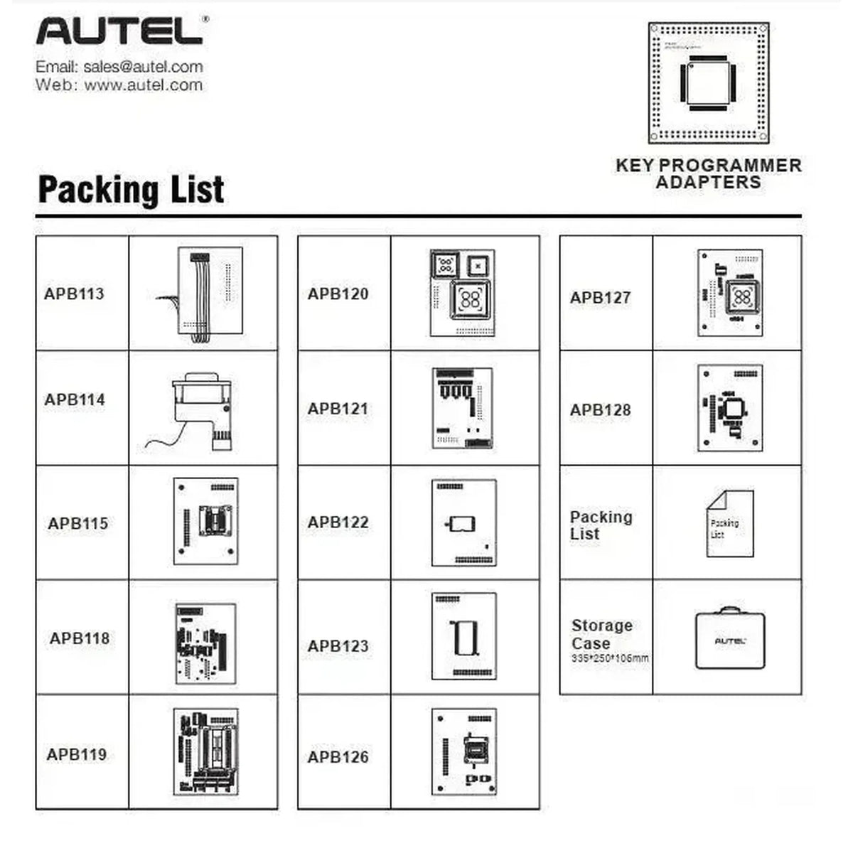 Autel MaxiIM IMPKA Adapter Kit | Akcesoria