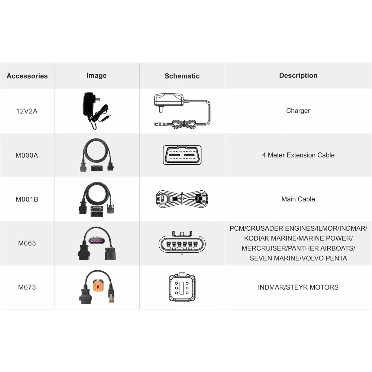 OBDSTAR IScan Pro Indmar (Marine) | Tester diagnostyczny | Łódź motorowa