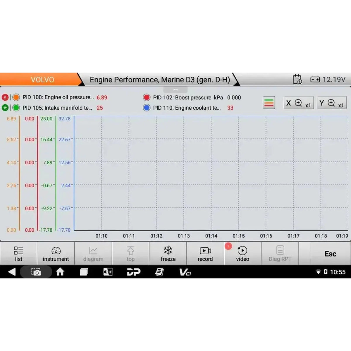 OBDSTAR IScan Pro Volvo (Marine) | Urządzenie diagnostyczne | Motorówka