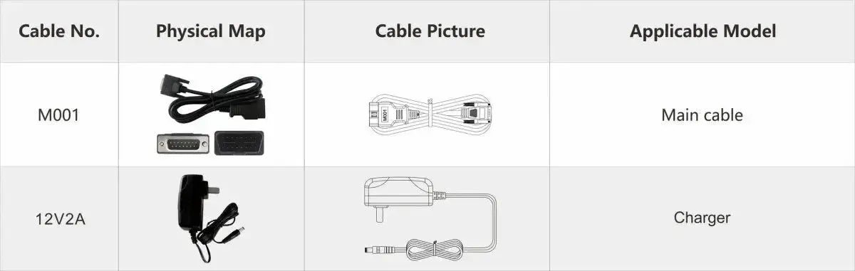 OBDSTAR IScan Triumph | Tester diagnostyczny | Motocykl