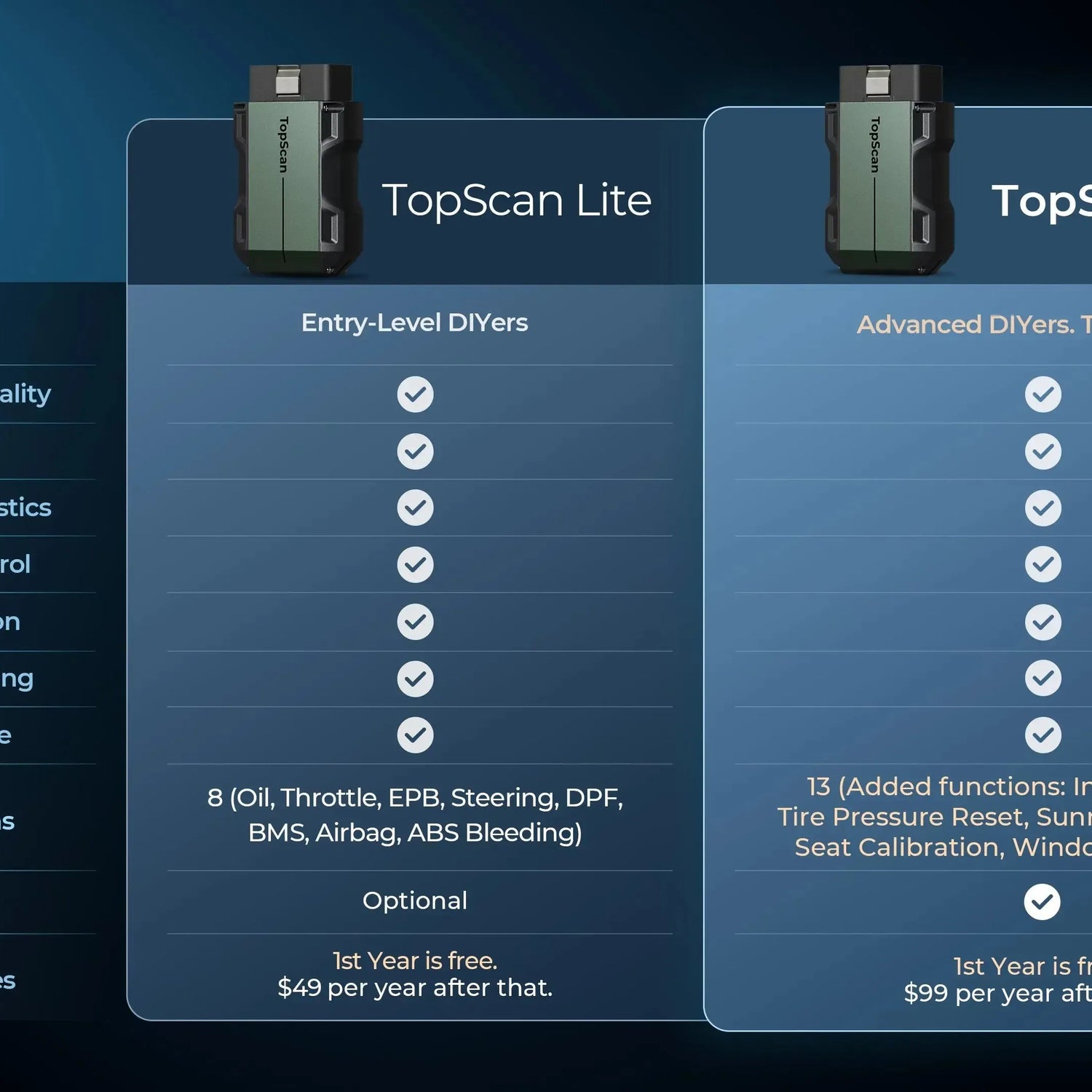 Topdon TopScan Pro | Tester diagnostyczny | Samochód