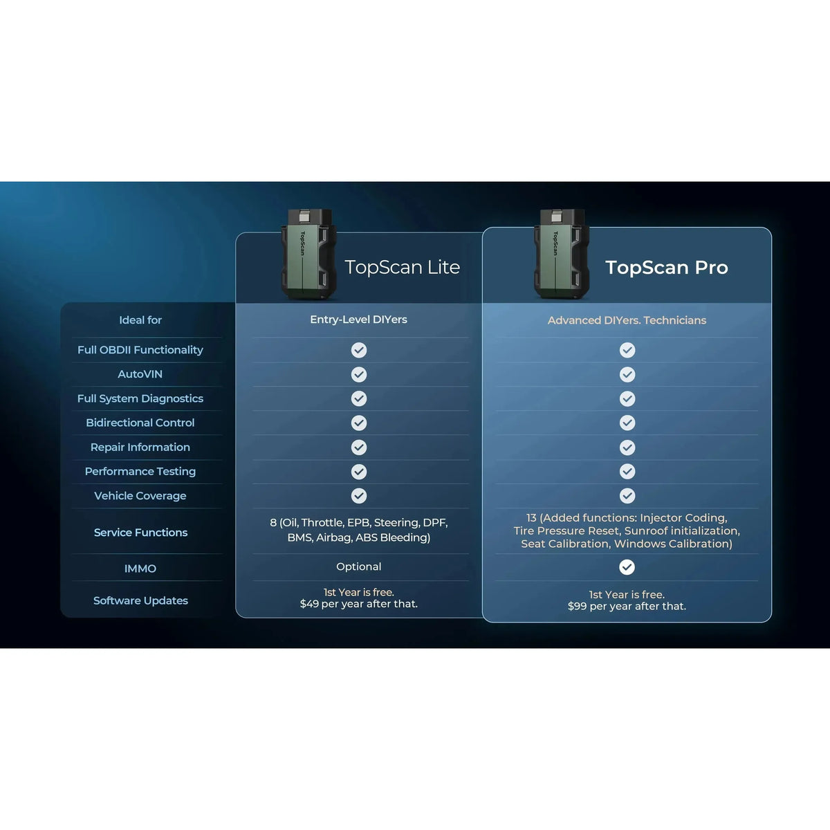 Topdon TopScan Pro | Urządzenie Diagnostyczne | Auto
