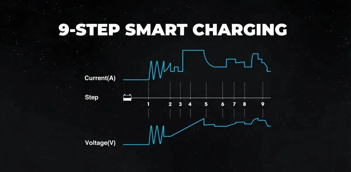 Topdon Tornado T30000 | Prostownik podtrzymujący