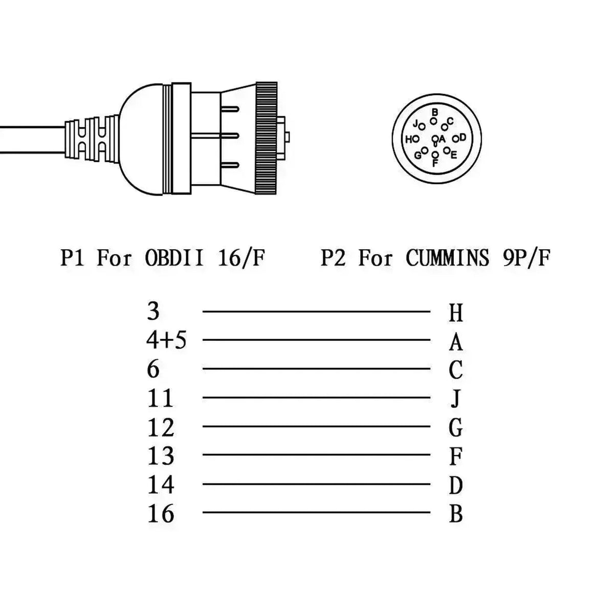 Uniwersalny kabel przejściowy 9-pin J1939 – 16-pin OBD2 | Pojazdy dostawcze i robocze