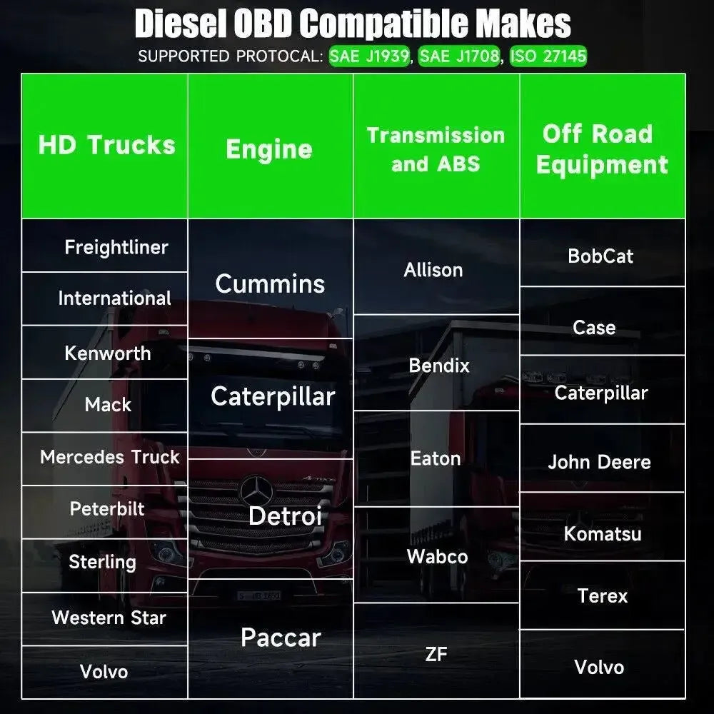Ancel HD110 Ciężarówka Tester diagnostyczny