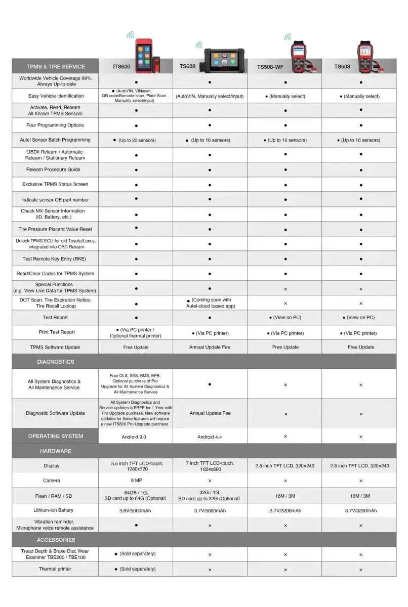 Autel MaxiTPMS ITS600E | TPMS-programator | Samochód