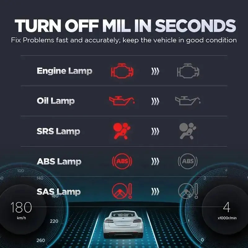 Launch Creader CR629 | Tester diagnostyczny | Samochód