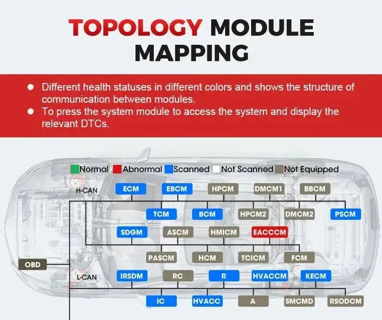 Launch X-431 Pro3 Apex | Tester diagnostyczny | Samochód