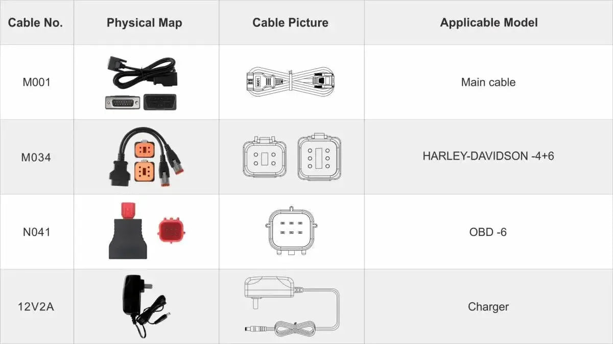 OBDSTAR IScan Harley Davidson | Tester diagnostyczny | Motocykl