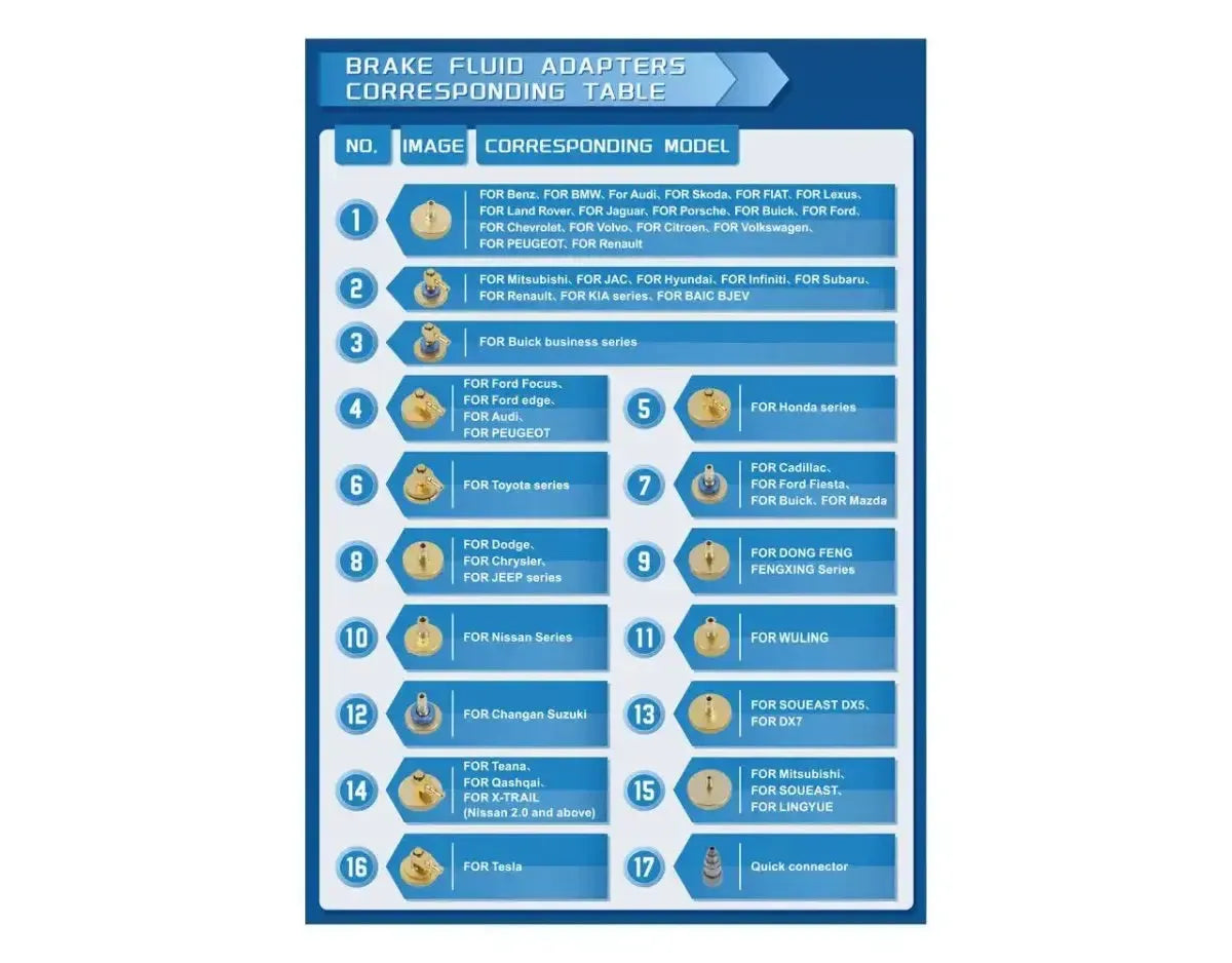 Zestaw adapterów zbiornika płynu hamulcowego 17-częściowy