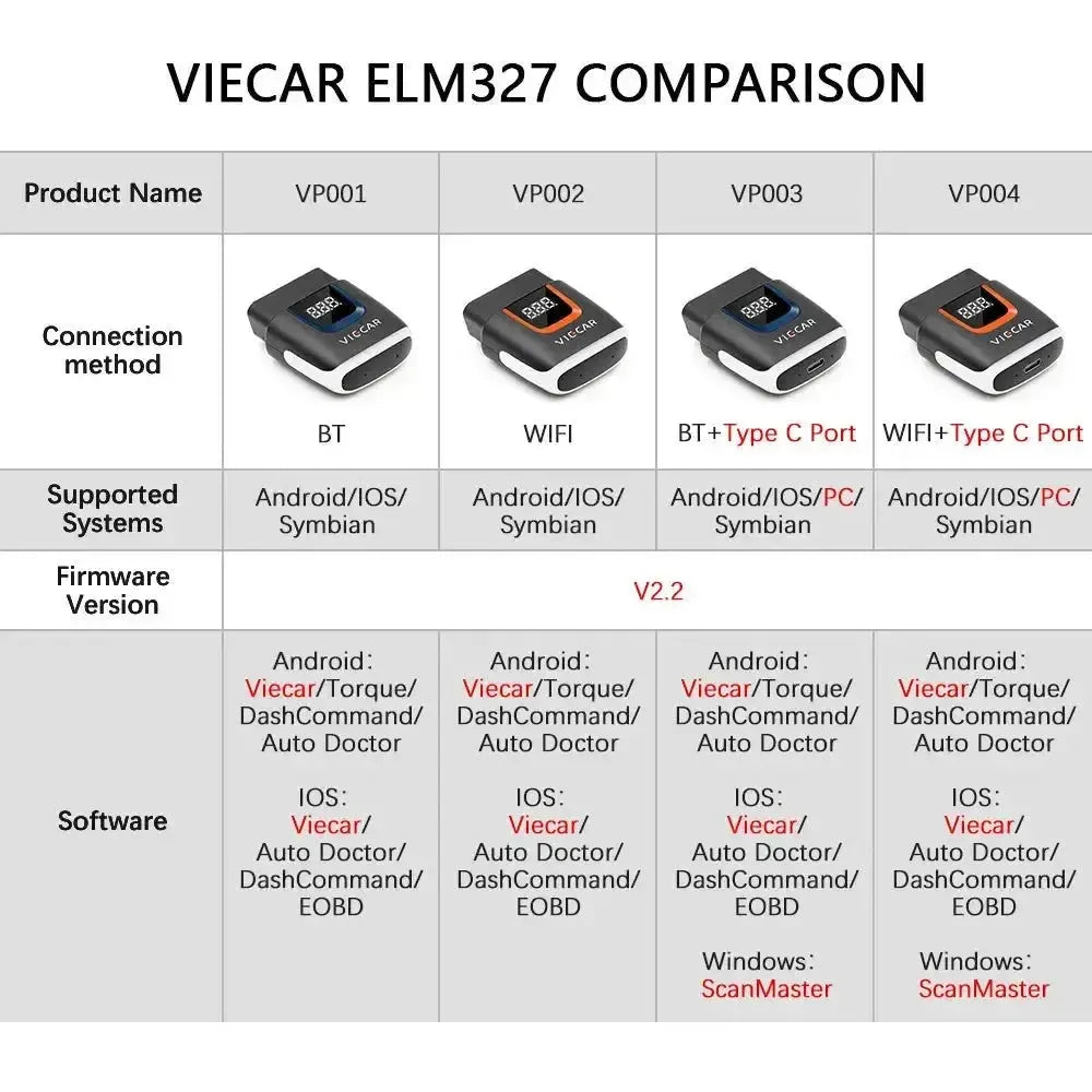 Viecar VP003 | Interfejs ELM327 (Bluetooth 4.0)