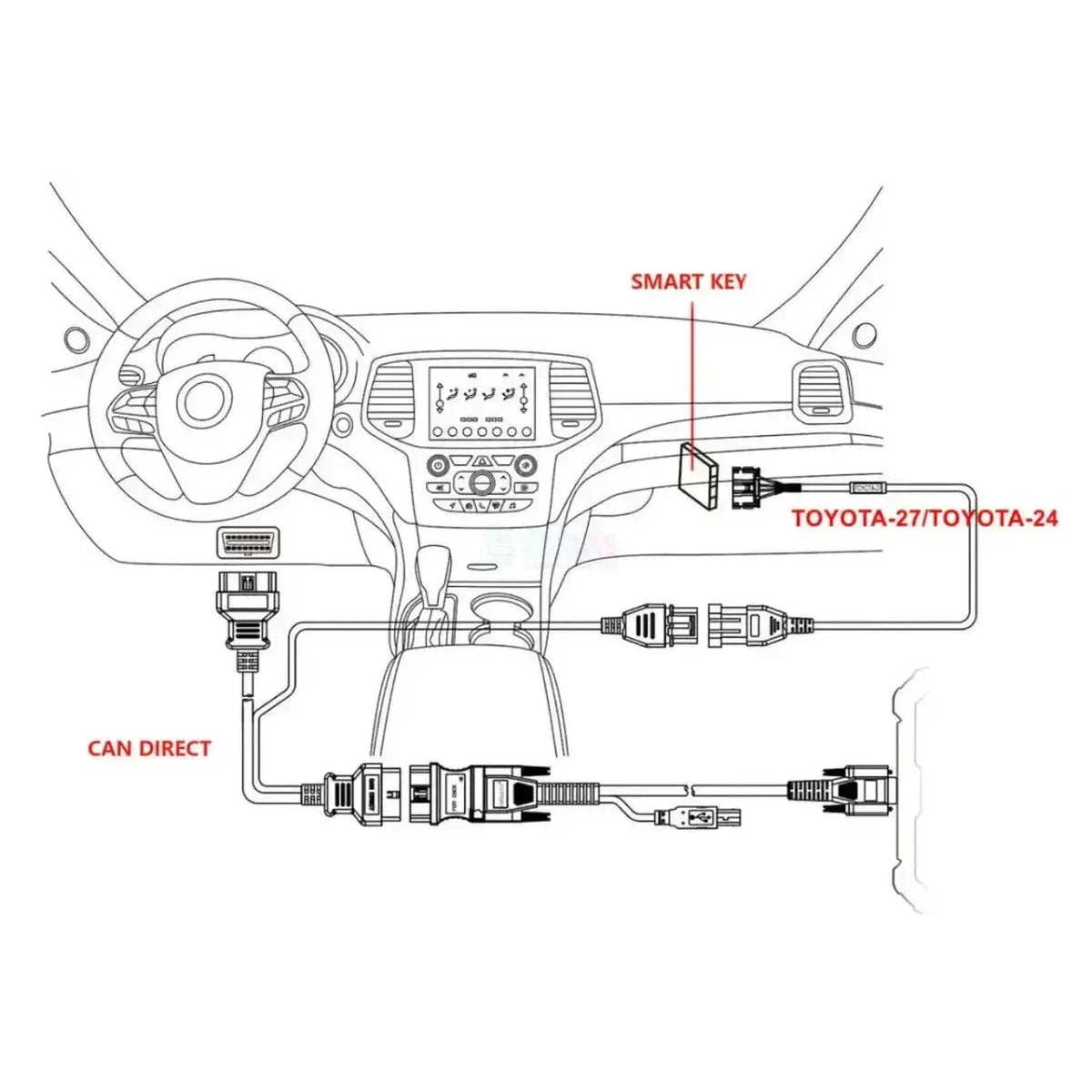 OBDSTAR CAN Direct Kit | Akcesoria