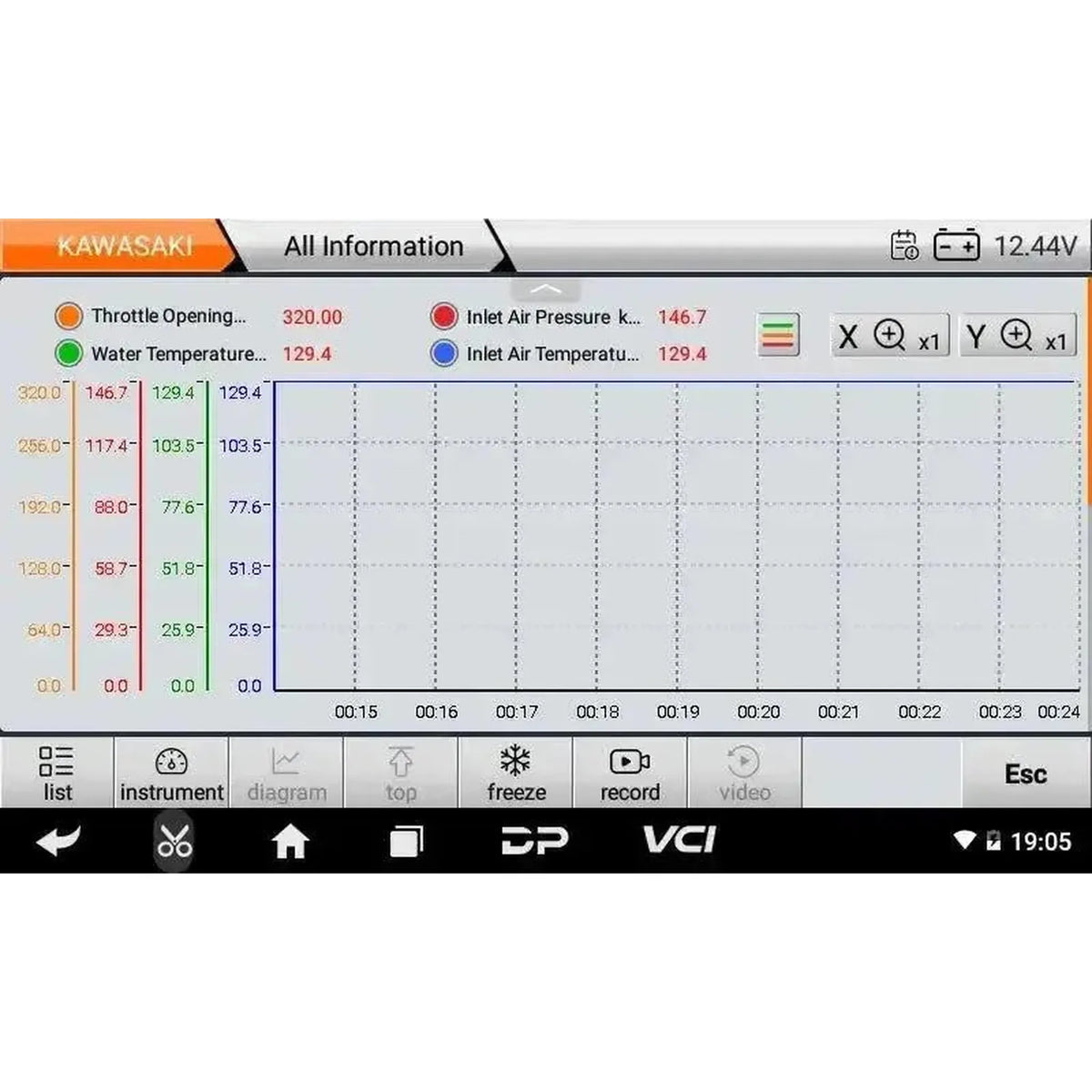 OBDSTAR IScan Kawasaki (Marine) | Urządzenie diagnostyczne | Motorówka