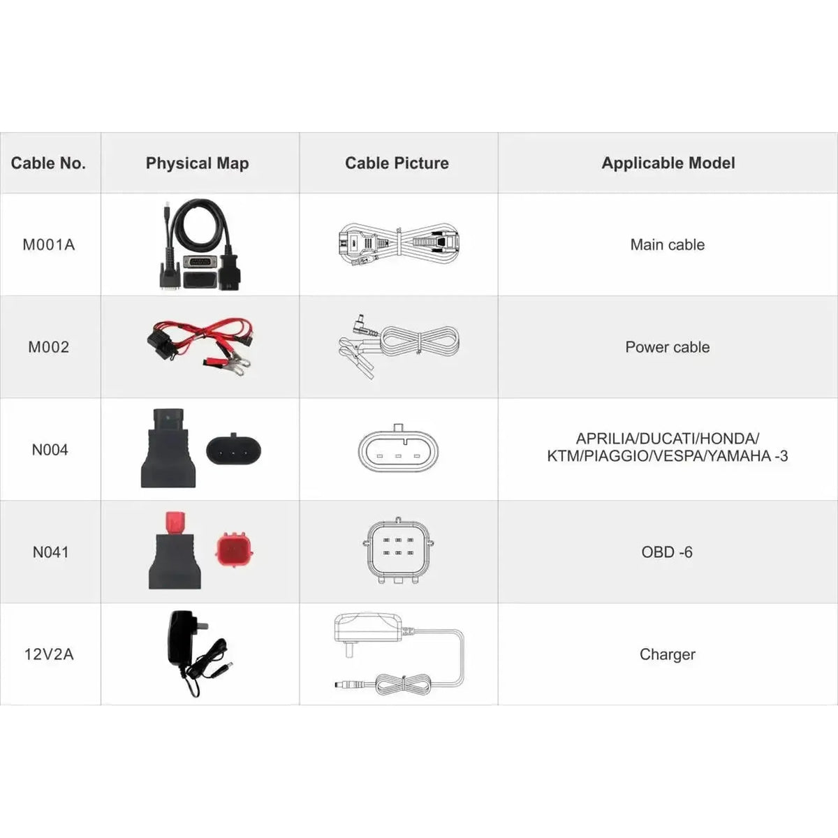 OBDSTAR IScan Polaris Multi | Urządzenie diagnostyczne | Motocykl