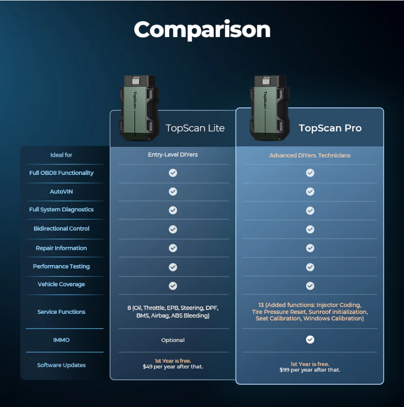 Topdon TopScan Pro | Samochód Tester diagnostyczny