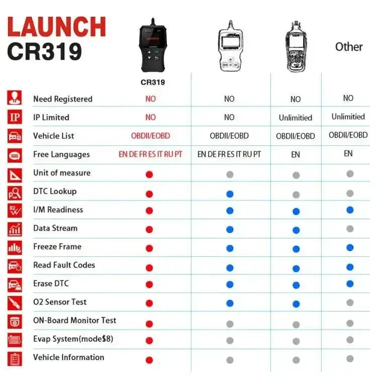 Launch Creader CR319 Samochód Foutcodelezer