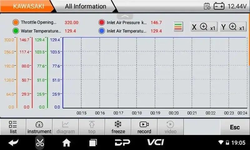 OBDSTAR IScan Kawasaki (Marine) Tester diagnostyczny