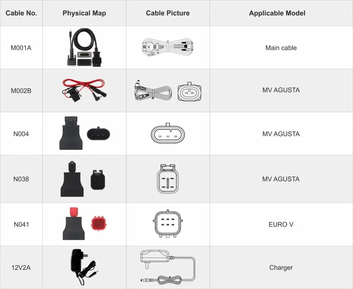 OBDSTAR IScan MV Agusta Motocykl Tester diagnostyczny