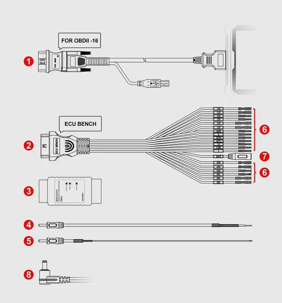Zestaw OBDSTAR P003