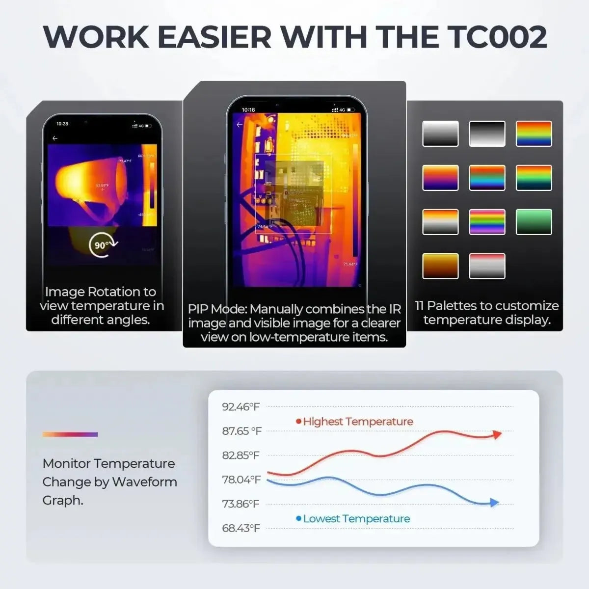 Topdon TCView TC002 kamera termowizyjna