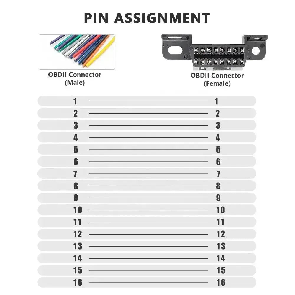 Uniwersalny 16-pinowy port OBD2 (gniazdo żeńskie) z 16 otwartymi końcówkami kabli - 10 cm
